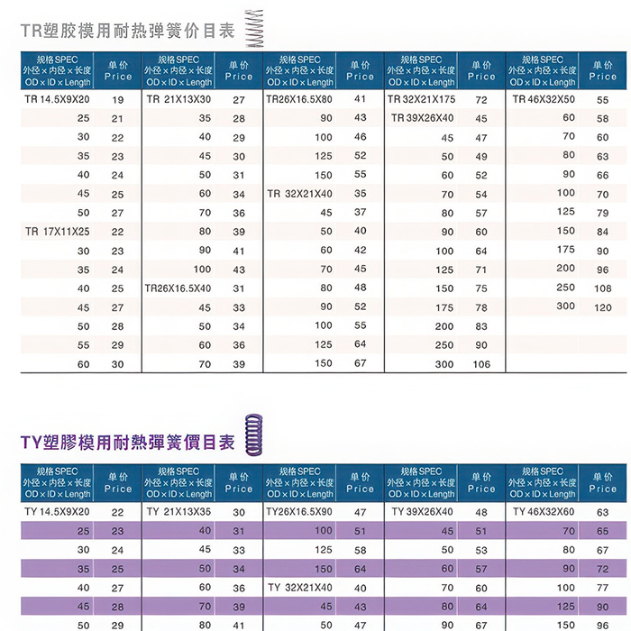 TR塑胶模用耐热弹簧...