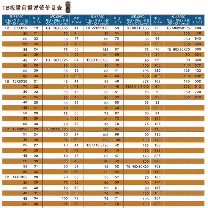 TB极重荷重弹簧价目...