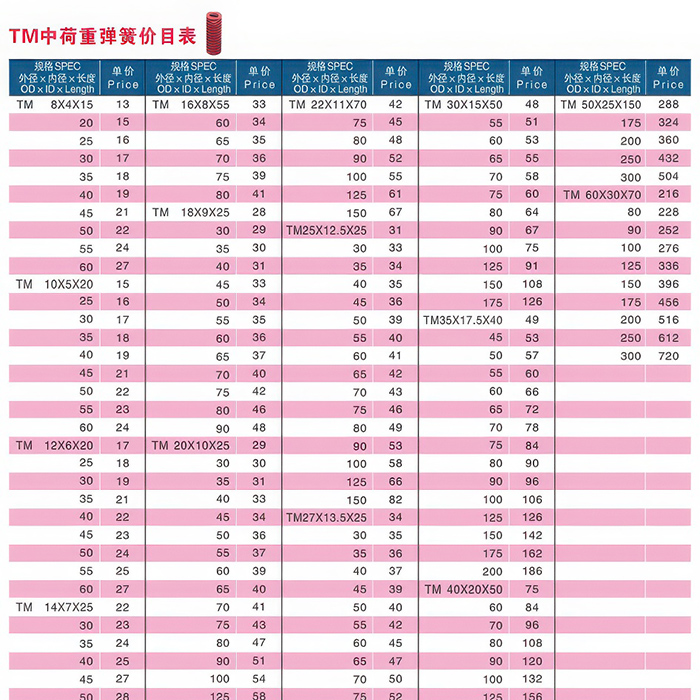 TM中荷重弹簧价目录
