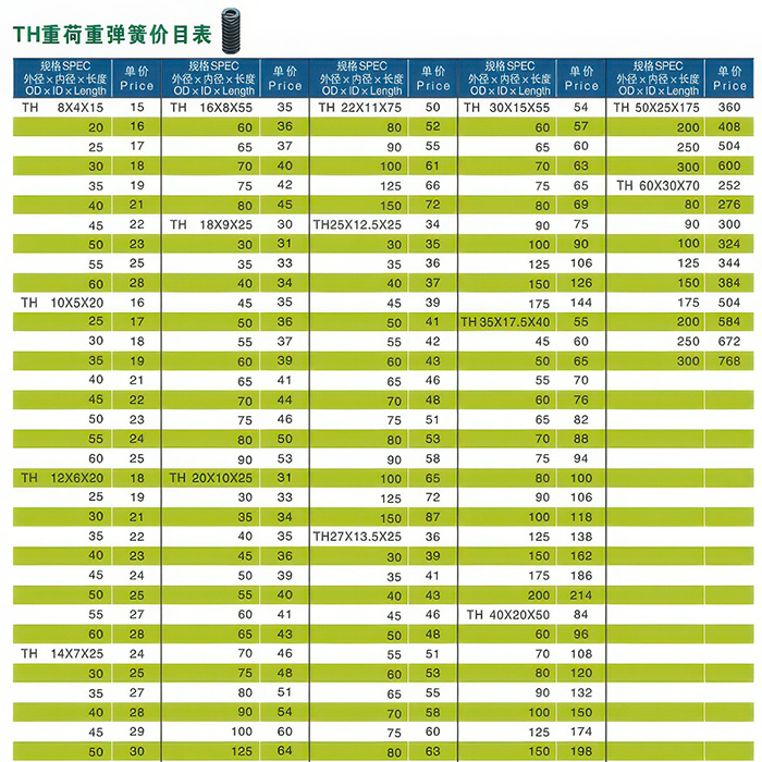 TH重荷重弹簧价目录