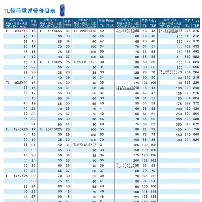 TL轻荷重弹簧价目表