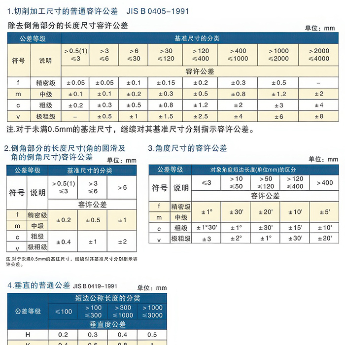 加工尺寸的普通容许公...